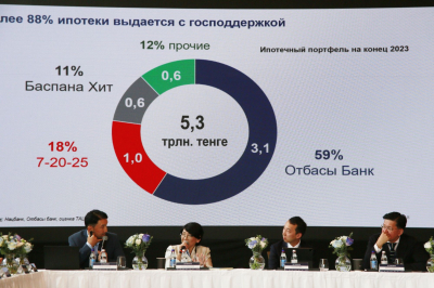 Руслан Омаров: Сейчас драйвером рынка выступают госпрограммы